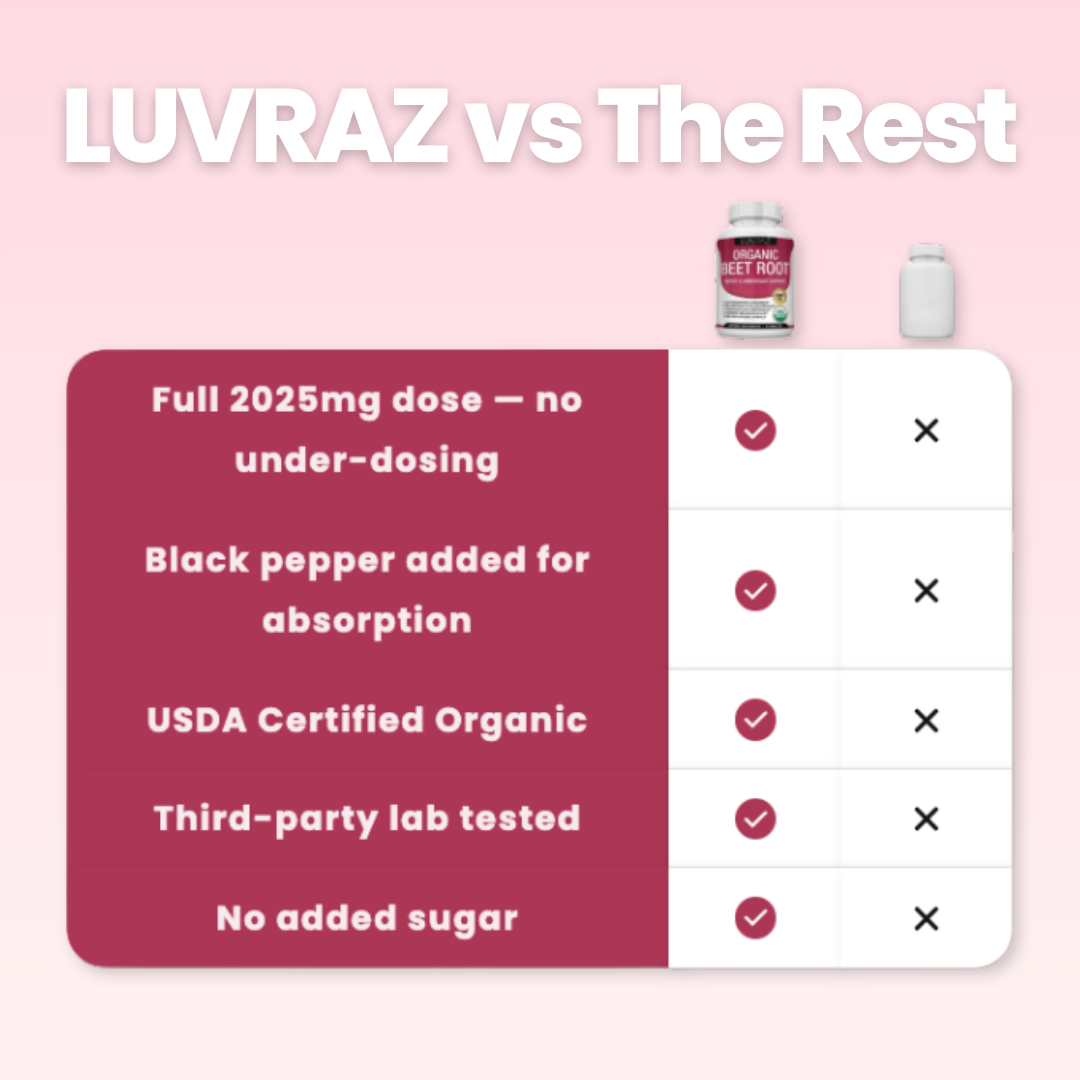 Organic Beet Root Capsules